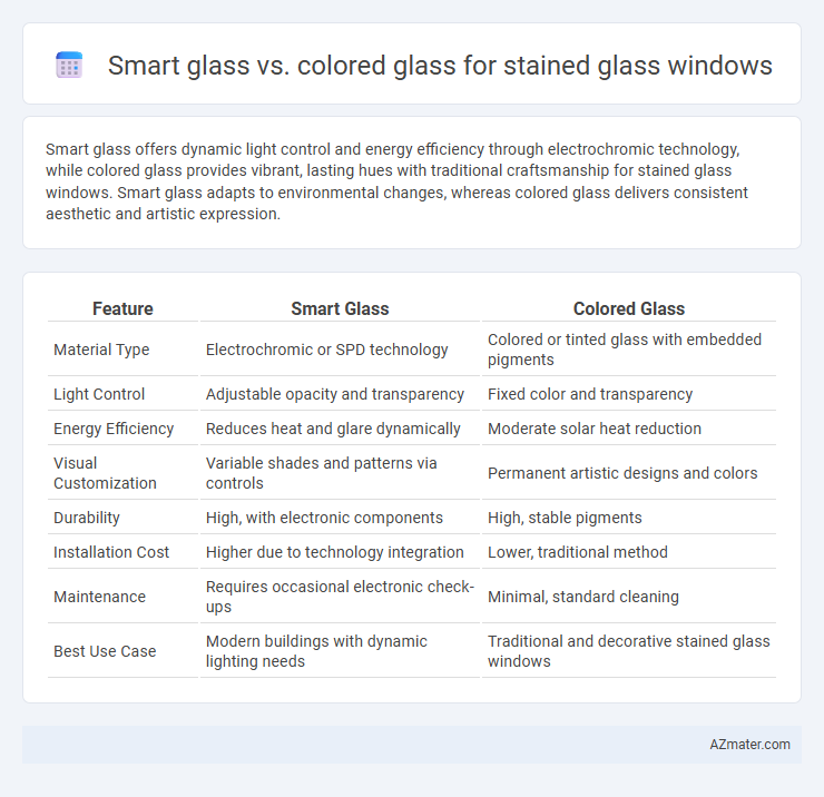 Smart glass vs. colored glass for stained glass windows - What is The Difference?