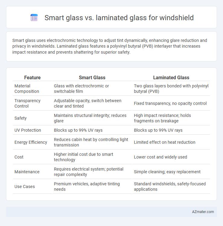 Smart glass vs. laminated glass for windshield - What is The Difference?
