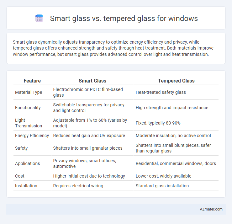 Smart glass vs. tempered glass for windows - What is The Difference?