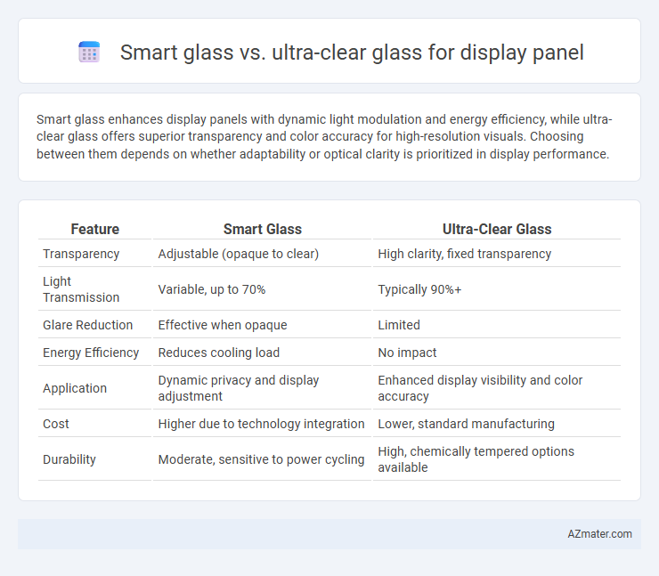 Smart glass vs. ultra-clear glass for display panel - What is The Difference?