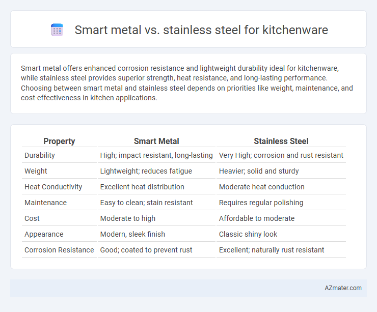 Smart metal vs. stainless steel for kitchenware - What is The Difference?