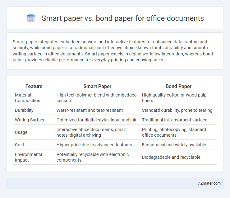 Smart paper vs. bond paper for office documents - What is The Difference?
