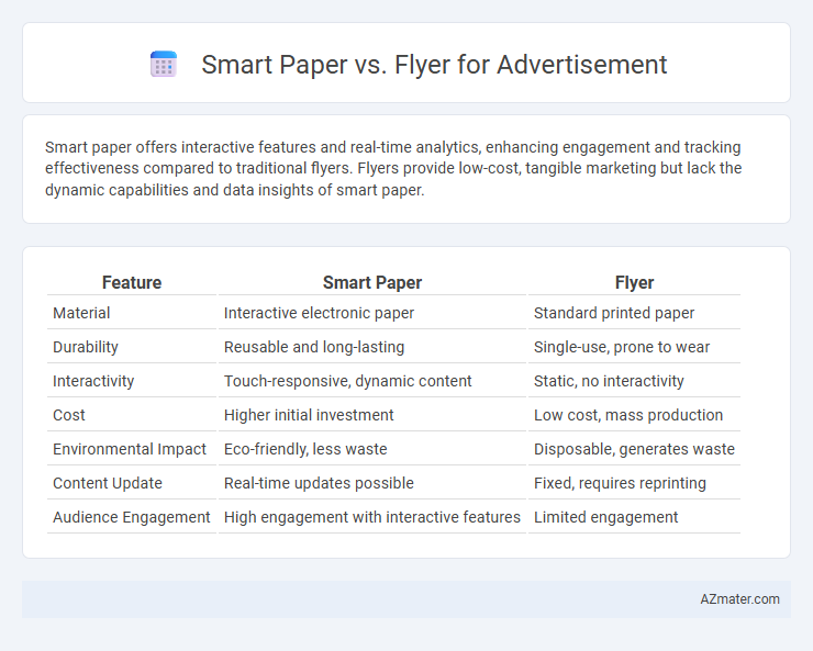 Smart Paper vs. Flyer for Advertisement - What is The Difference?