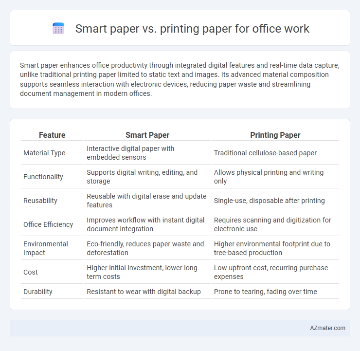 Smart paper vs. printing paper for office work - What is The Difference?