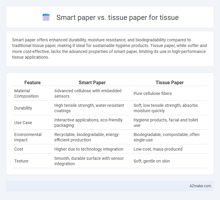 Smart paper vs. tissue paper for tissue - What is The Difference?