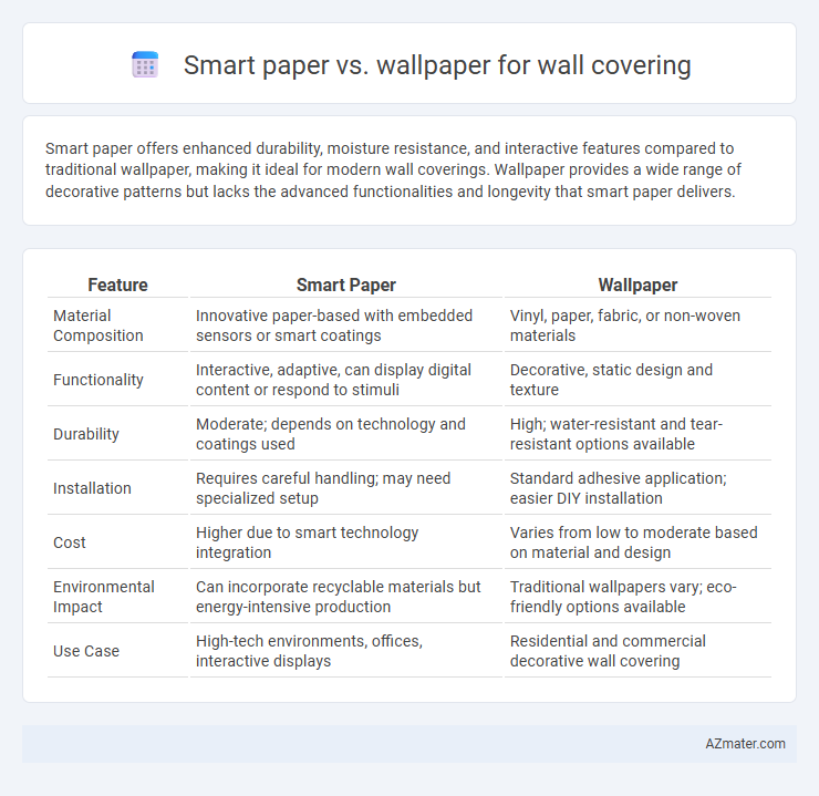 Smart paper vs. wallpaper for wall covering - What is The Difference?