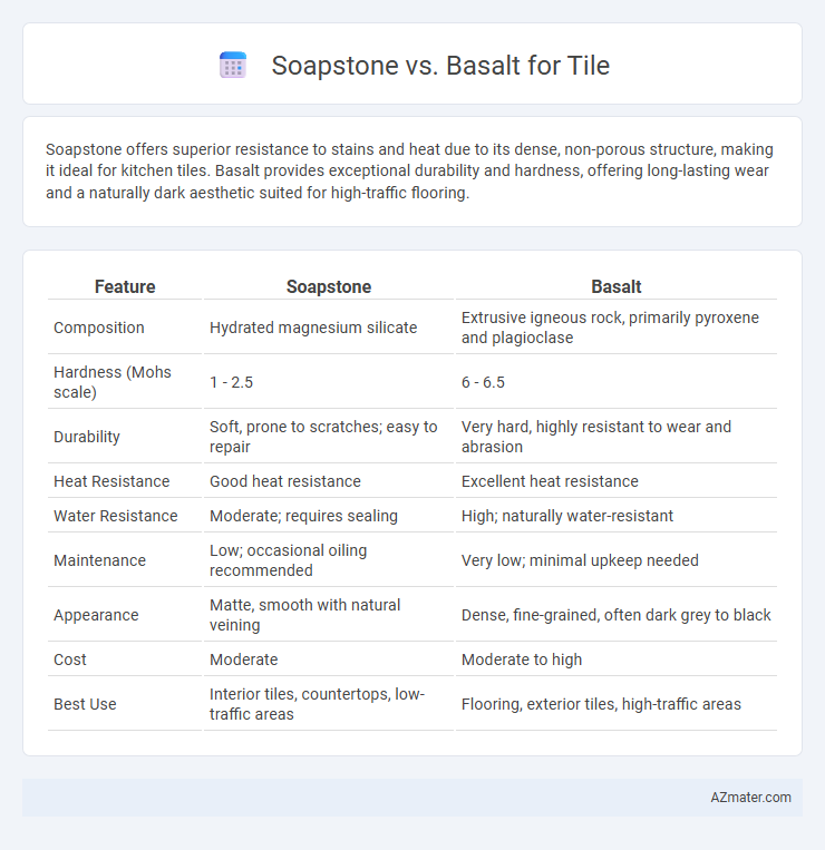 Soapstone vs. Basalt for Tile - What is The Difference?