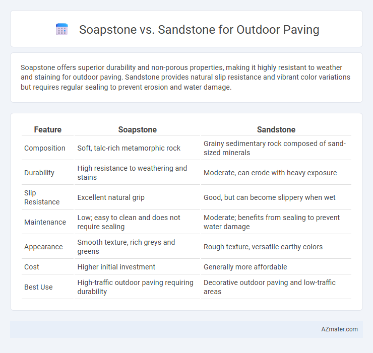 Soapstone vs. Sandstone for Outdoor Paving - What is The Difference?