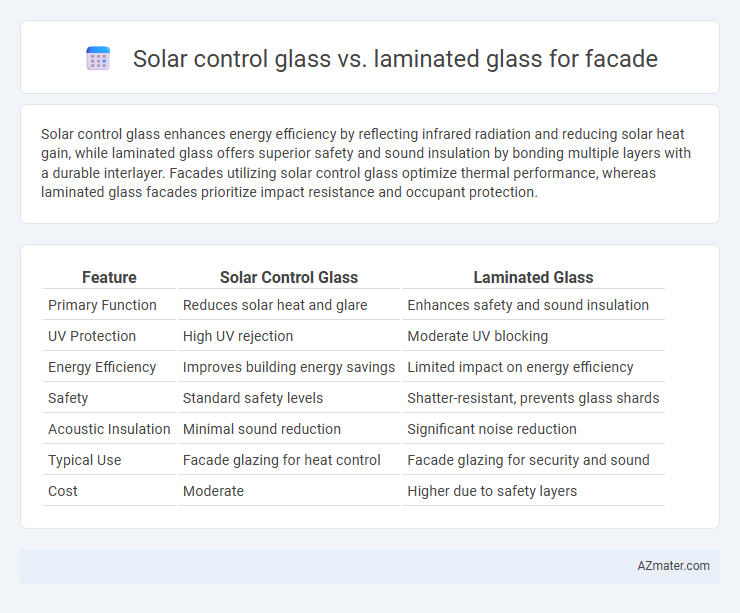 Solar control glass vs. laminated glass for facade - What is The Difference?