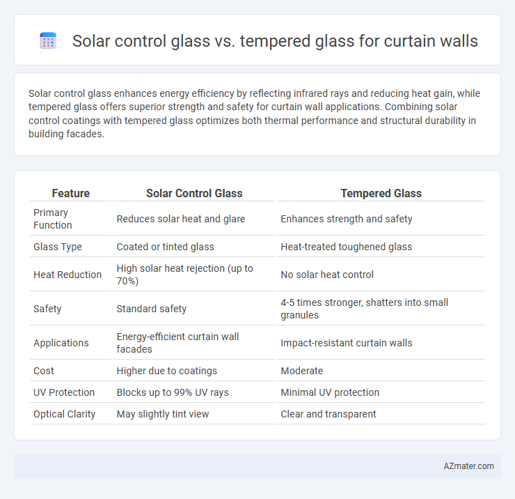 Solar control glass vs. tempered glass for curtain walls - What is The Difference?