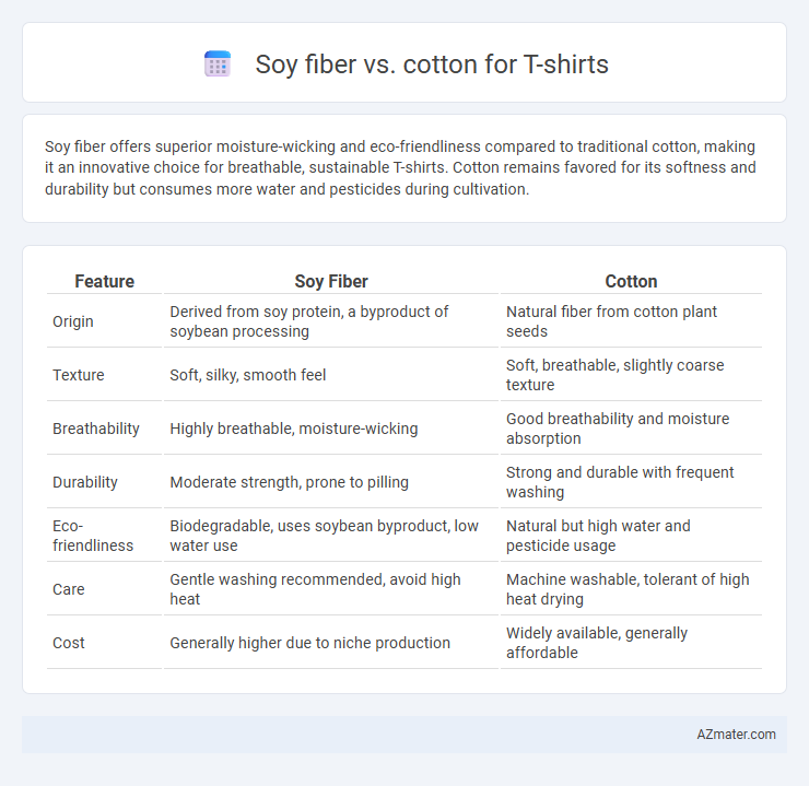 Soy fiber vs. cotton for T-shirts - What is The Difference?