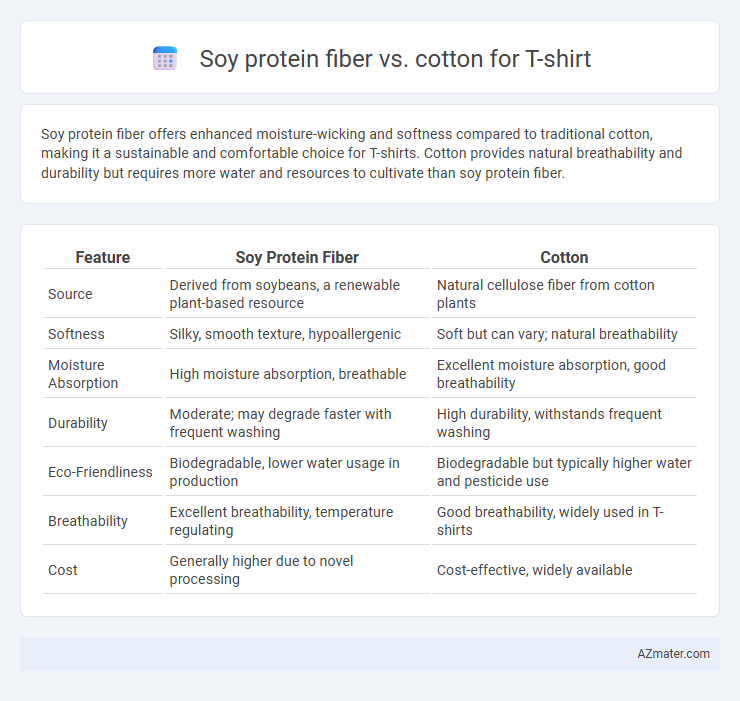 Soy protein fiber vs. cotton for T-shirt - What is The Difference?