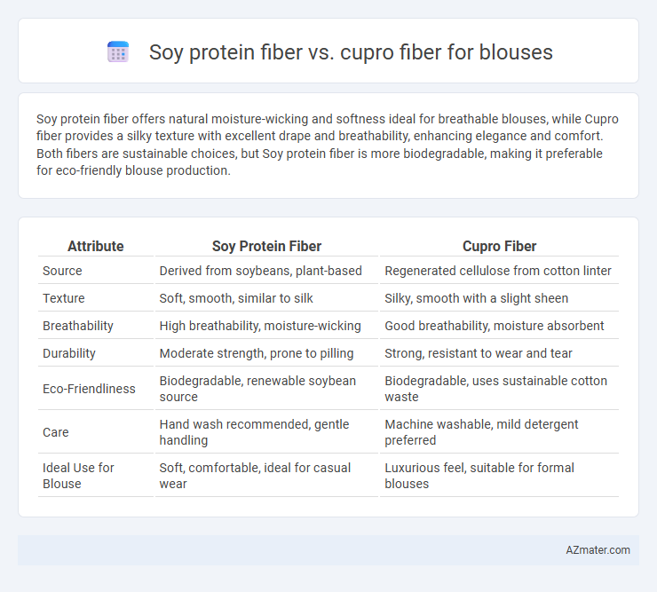 Soy protein fiber vs. cupro fiber for blouses - What is The Difference?