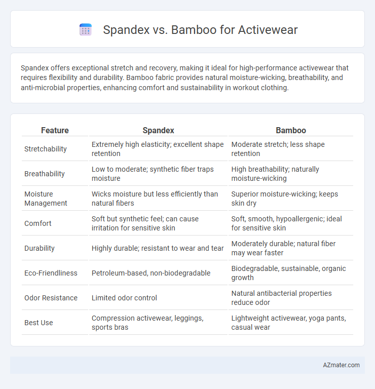 Spandex vs. Bamboo for Activewear - What is The Difference?