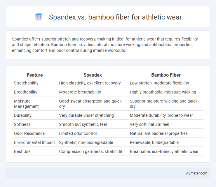 Spandex vs. bamboo fiber for athletic wear - What is The Difference?