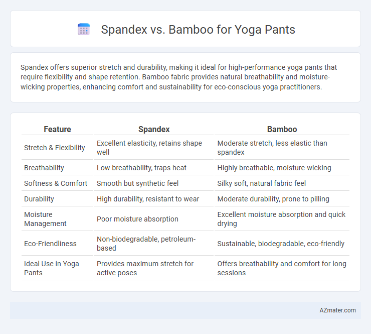 Spandex vs. Bamboo for Yoga Pants - What is The Difference?