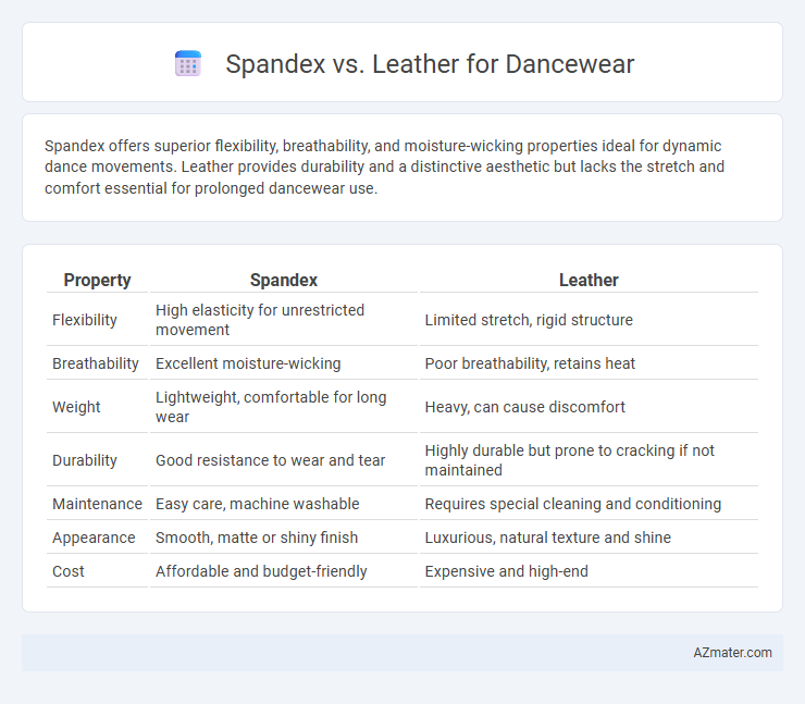 Spandex vs. Leather for Dancewear - What is The Difference?