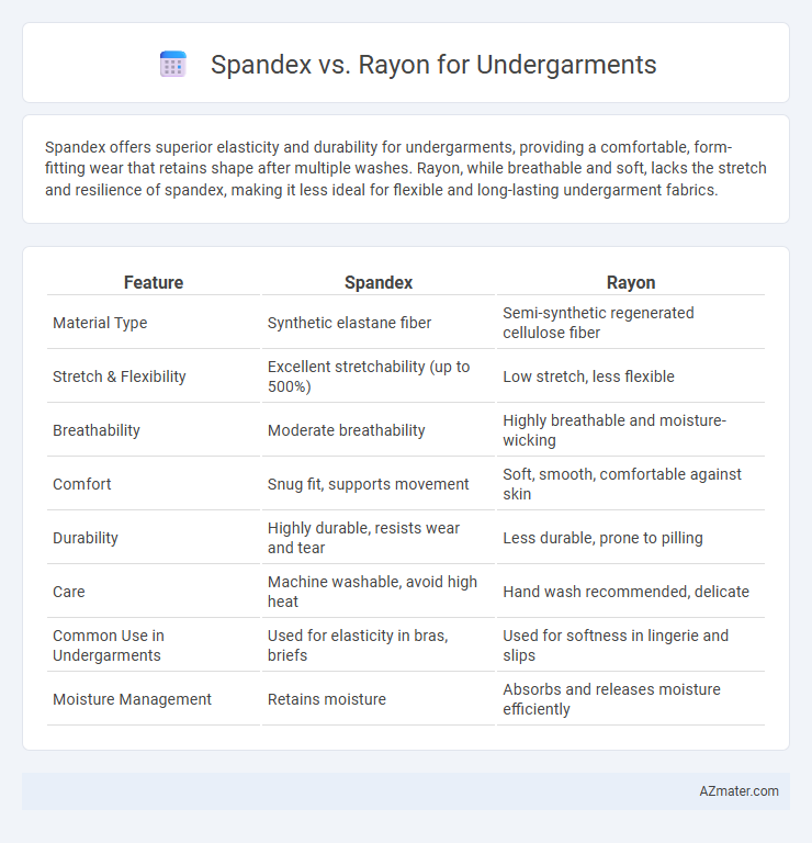 Spandex vs. Rayon for Undergarments - What is The Difference?