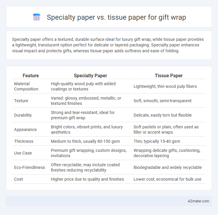 Specialty paper vs. tissue paper for gift wrap - What is The Difference?