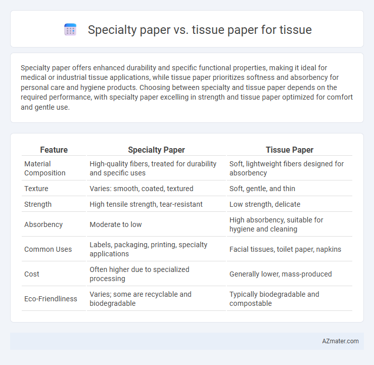 Specialty paper vs. tissue paper for tissue - What is The Difference?