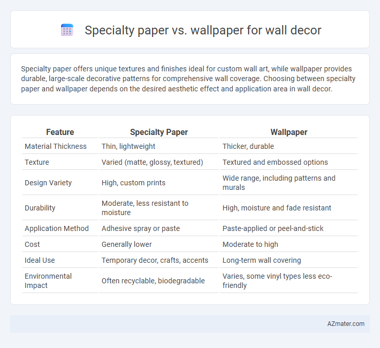 Specialty paper vs. wallpaper for wall decor - What is The Difference?