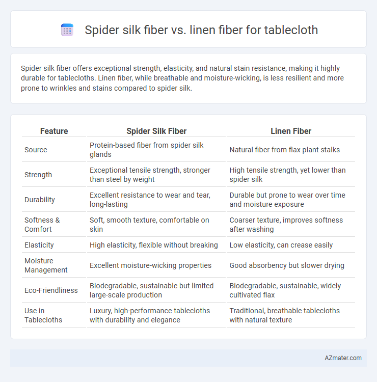 Spider silk fiber vs. linen fiber for tablecloth - What is The Difference?