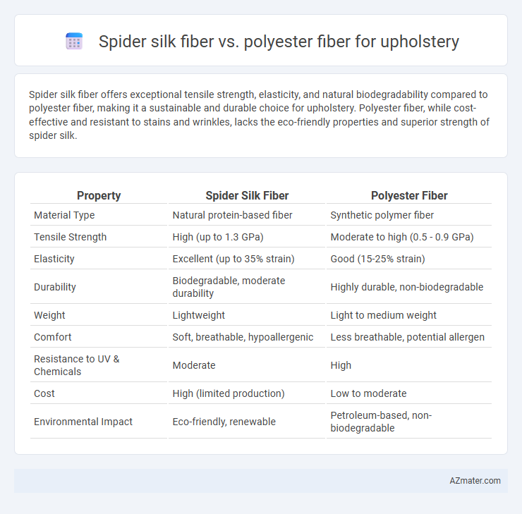 Spider silk fiber vs. polyester fiber for upholstery - What is The Difference?
