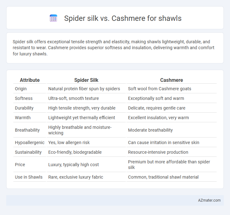 Spider silk vs. Cashmere for shawls - What is The Difference?
