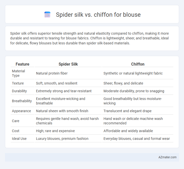 Spider silk vs. chiffon for blouse - What is The Difference?