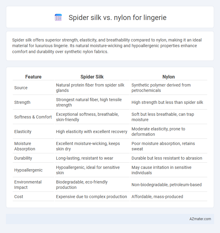 Spider silk vs. nylon for lingerie - What is The Difference?