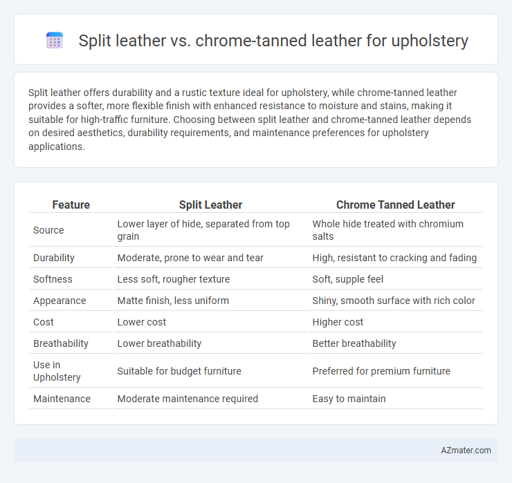Split leather vs. chrome-tanned leather for upholstery - What is The Difference?