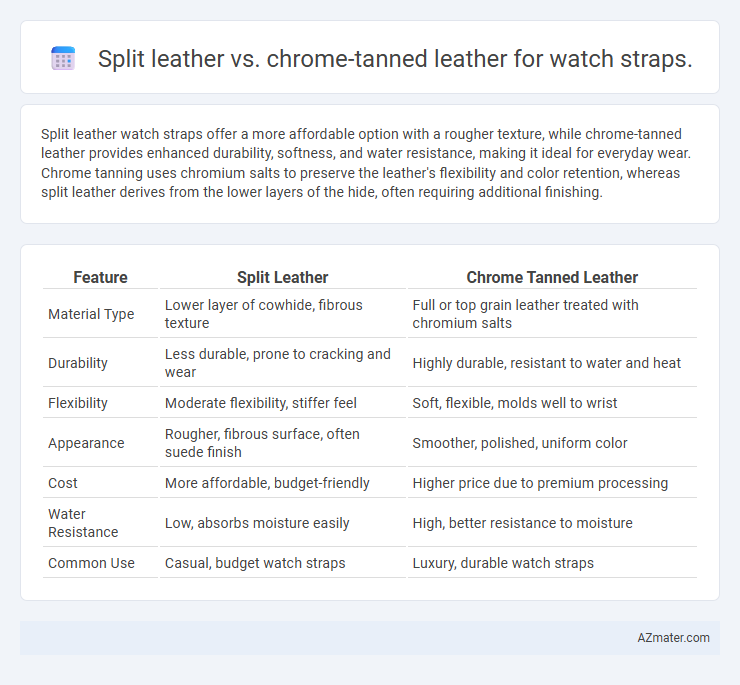 Split leather vs. chrome-tanned leather for watch straps. - What is The Difference?