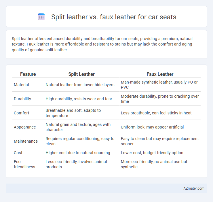 Split leather vs. faux leather for car seats - What is The Difference?