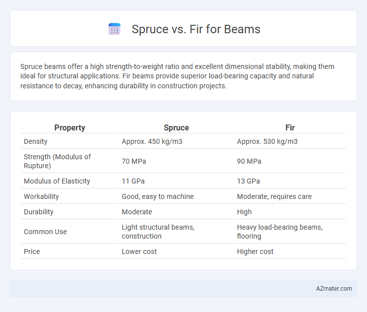 Spruce vs. Fir for Beams - What is The Difference?