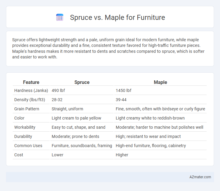 Spruce vs. Maple for Furniture - What is The Difference?