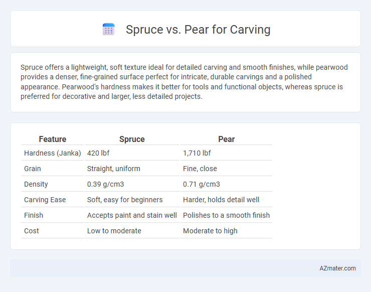 Spruce vs. Pear for Carving - What is The Difference?