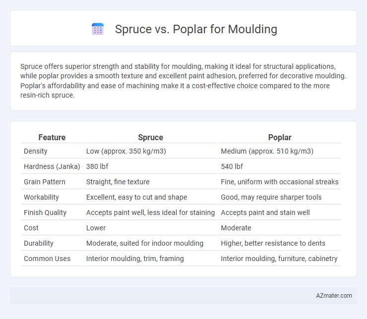 Spruce vs. Poplar for Moulding - What is The Difference?