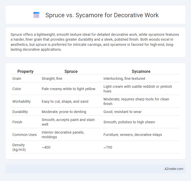 Spruce vs. Sycamore for Decorative Work - What is The Difference?