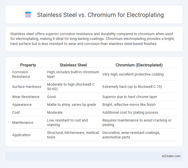 Stainless Steel vs. Chromium for Electroplating - What is The Difference?