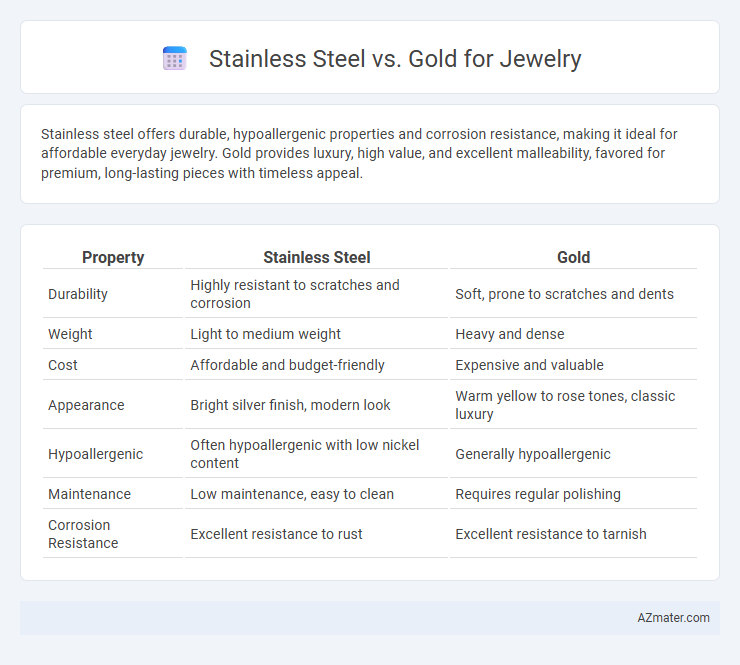 Stainless Steel vs. Gold for Jewelry - What is The Difference?