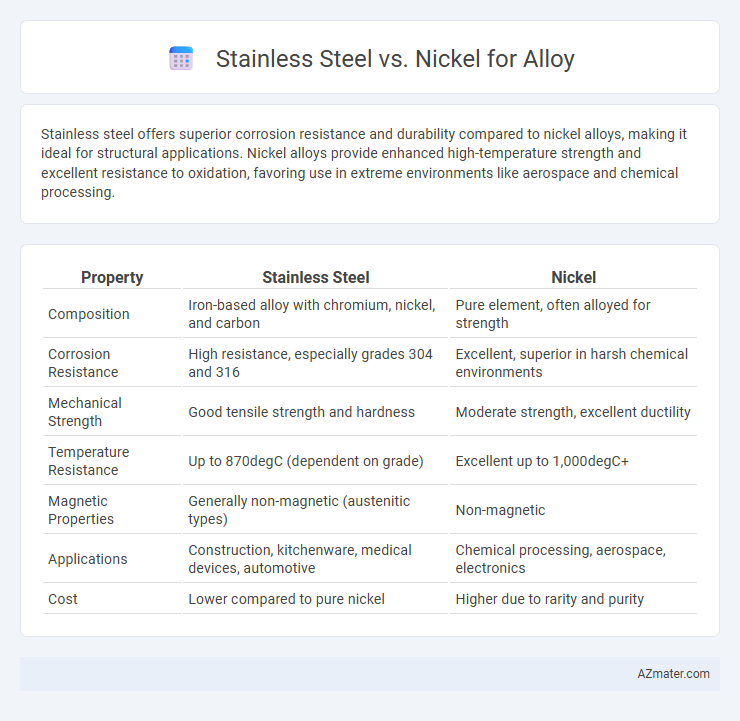 Stainless Steel vs. Nickel for Alloy - What is The Difference?