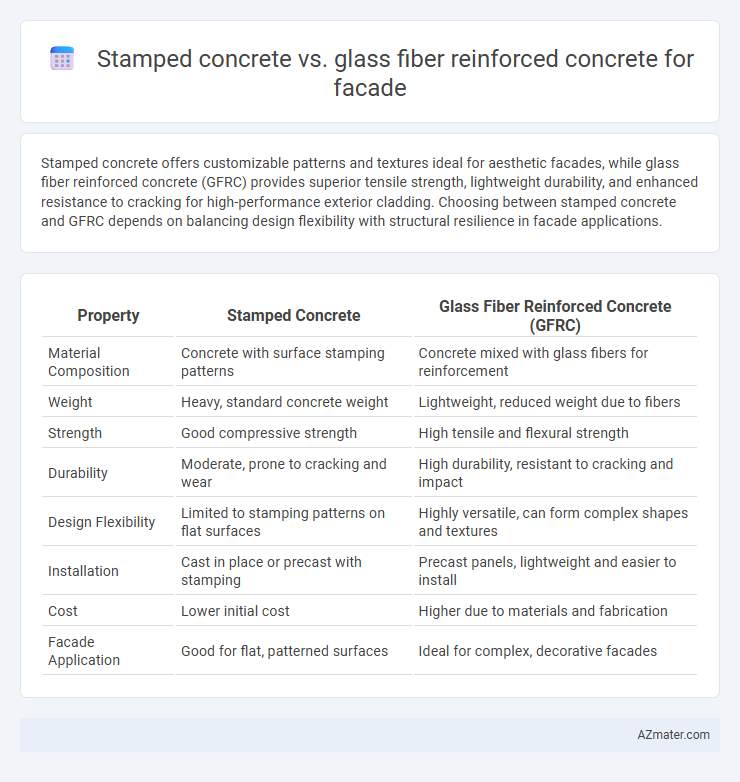 Stamped concrete vs. glass fiber reinforced concrete for facade - What is The Difference?