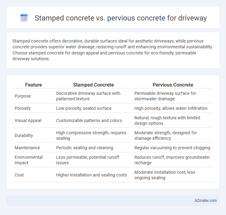 Stamped concrete vs. pervious concrete for driveway - What is The Difference?
