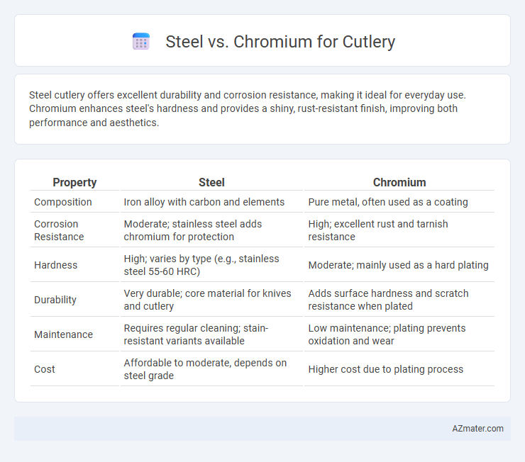 Steel vs. Chromium for Cutlery - What is The Difference?