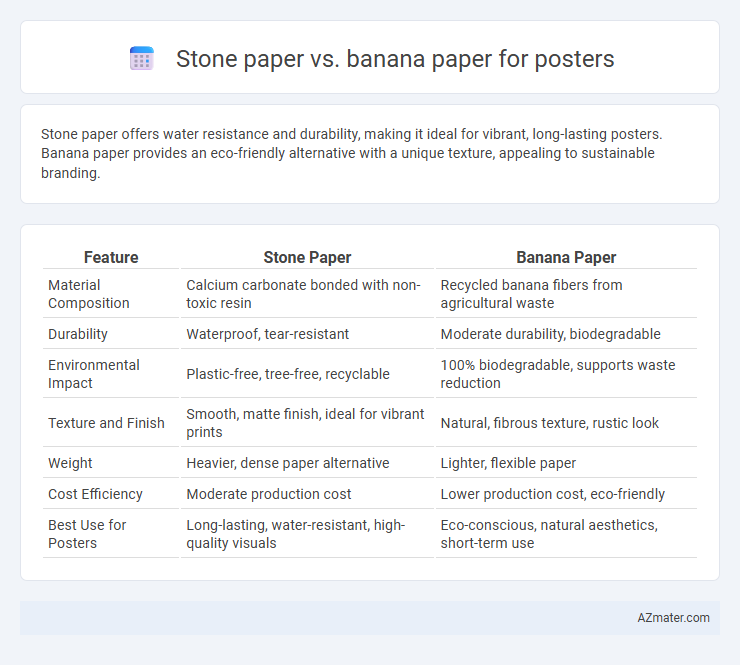 Stone paper vs. banana paper for posters - What is The Difference?