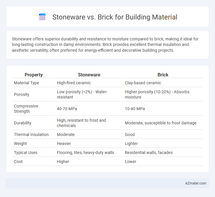 Stoneware vs. Brick for Building Material - What is The Difference?