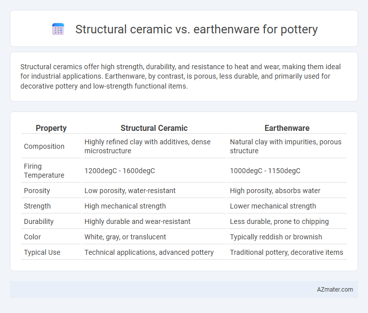 Structural ceramic vs. earthenware for pottery - What is The Difference?