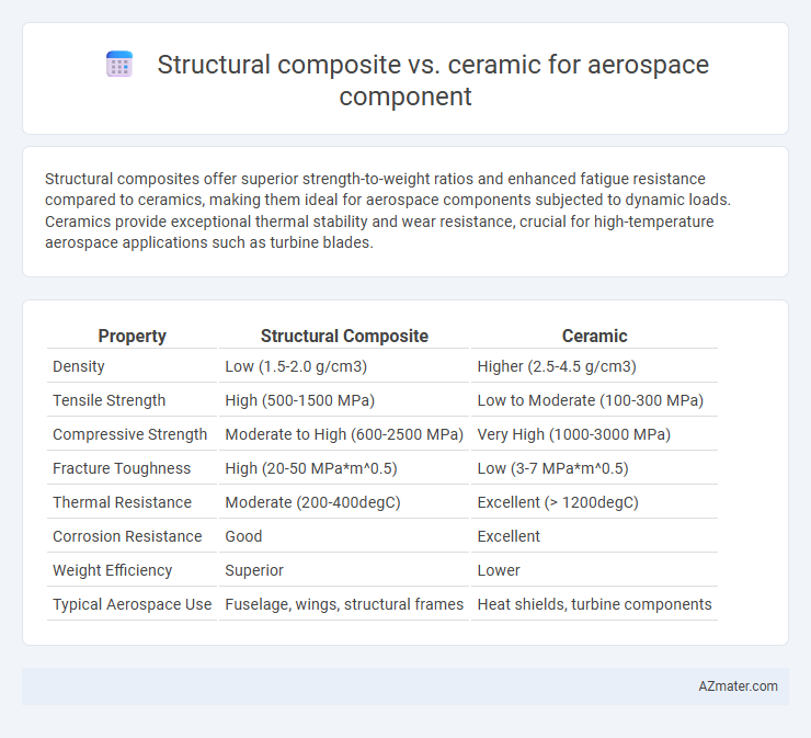 Structural composite vs. ceramic for aerospace component - What is The Difference?