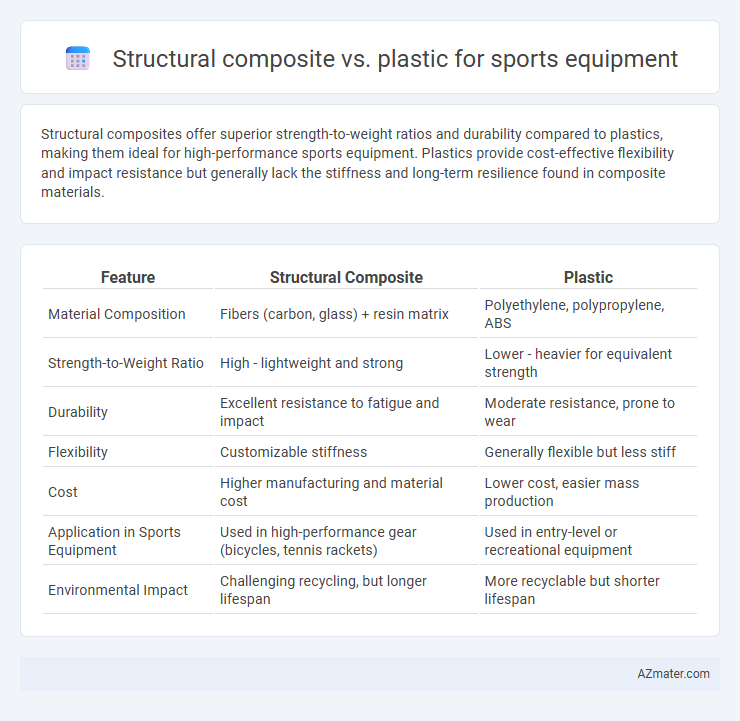 Structural composite vs. plastic for sports equipment - What is The Difference?