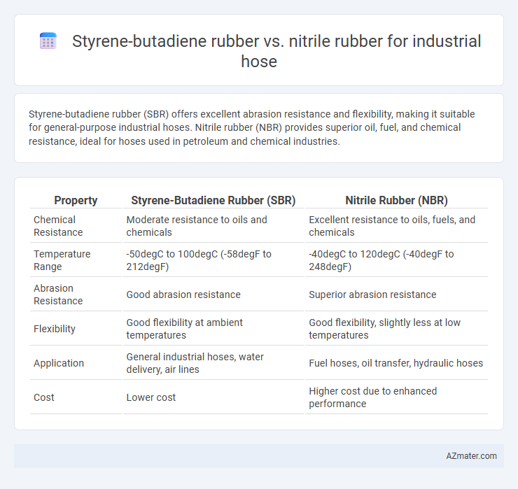 Styrene-butadiene rubber vs. nitrile rubber for industrial hose - What is The Difference?